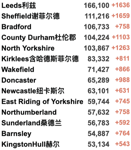 使馆更新回国要求详解！英国再增近19万例！NHS进入紧急状态：重启方舱医院！75%感冒者或感染新冠！