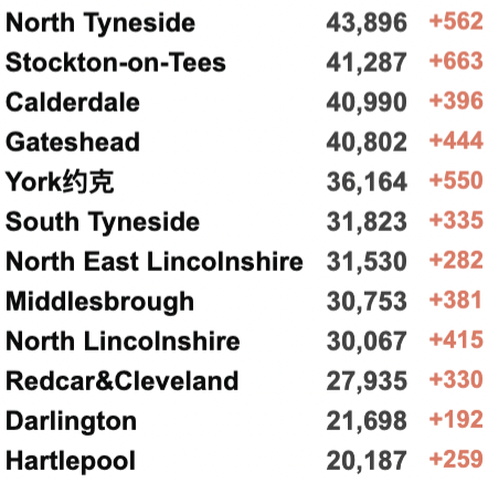 使馆更新回国要求详解！英国再增近19万例！NHS进入紧急状态：重启方舱医院！75%感冒者或感染新冠！