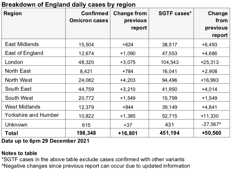 使馆更新回国要求详解！英国再增近19万例！NHS进入紧急状态：重启方舱医院！75%感冒者或感染新冠！