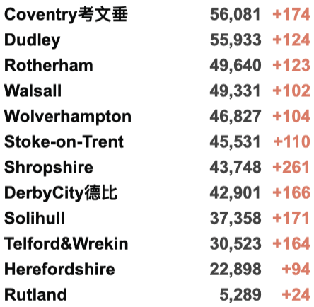 英国新变种日增破百！入境检测要求缩短至48小时—12月7日起新国际旅行规则！新冠特效药对新变种起效！