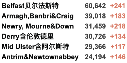 英国新变种日增破百！入境检测要求缩短至48小时—12月7日起新国际旅行规则！新冠特效药对新变种起效！