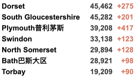 英国新变种日增破百！入境检测要求缩短至48小时—12月7日起新国际旅行规则！新冠特效药对新变种起效！