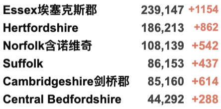 英国新变种日增破百！入境检测要求缩短至48小时—12月7日起新国际旅行规则！新冠特效药对新变种起效！