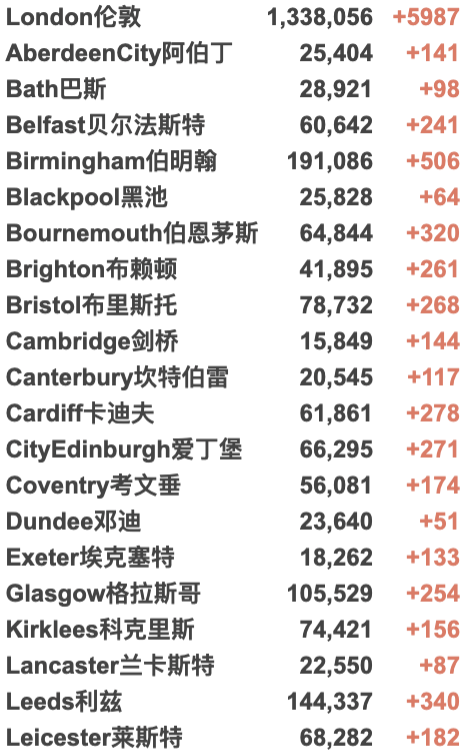 英国新变种日增破百！入境检测要求缩短至48小时—12月7日起新国际旅行规则！新冠特效药对新变种起效！