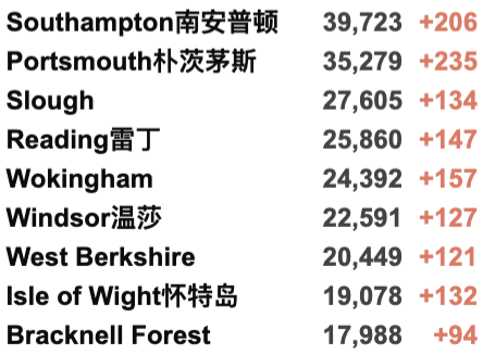 英国新变种日增破百！入境检测要求缩短至48小时—12月7日起新国际旅行规则！新冠特效药对新变种起效！