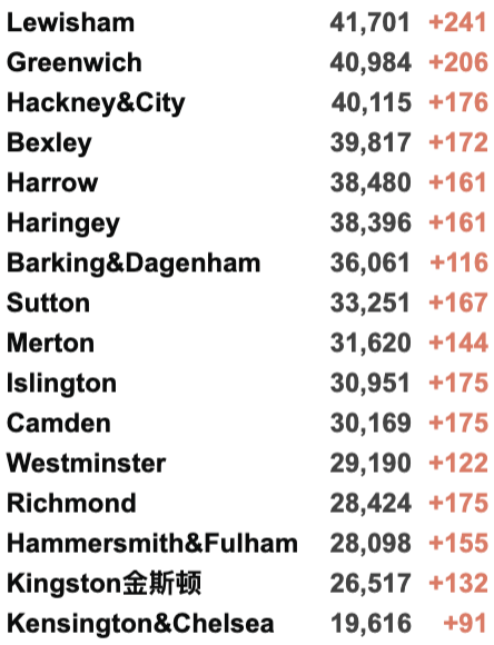 英国新变种日增破百！入境检测要求缩短至48小时—12月7日起新国际旅行规则！新冠特效药对新变种起效！