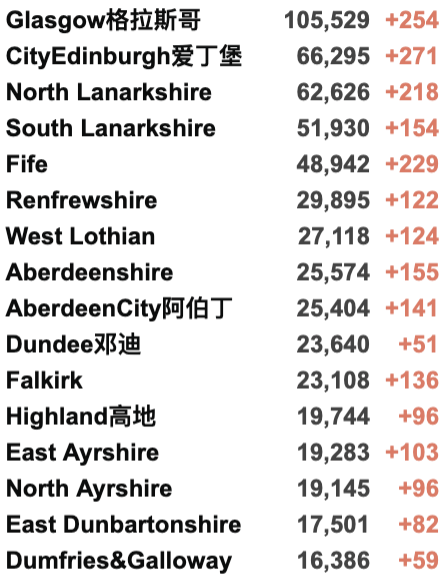 英国新变种日增破百！入境检测要求缩短至48小时—12月7日起新国际旅行规则！新冠特效药对新变种起效！