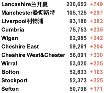 英国新变种日增破百！入境检测要求缩短至48小时—12月7日起新国际旅行规则！新冠特效药对新变种起效！