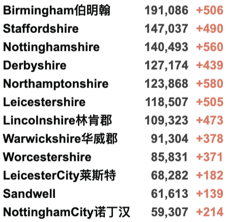 英国新变种日增破百！入境检测要求缩短至48小时—12月7日起新国际旅行规则！新冠特效药对新变种起效！