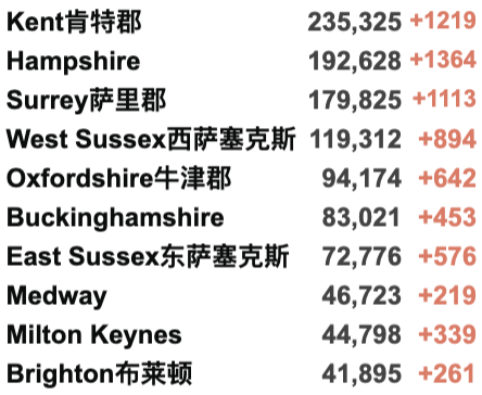 英国新变种日增破百！入境检测要求缩短至48小时—12月7日起新国际旅行规则！新冠特效药对新变种起效！