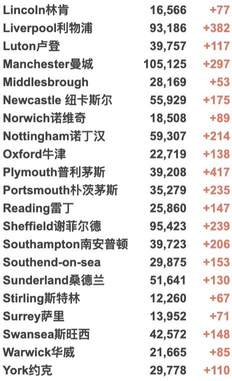 英国新变种日增破百！入境检测要求缩短至48小时—12月7日起新国际旅行规则！新冠特效药对新变种起效！