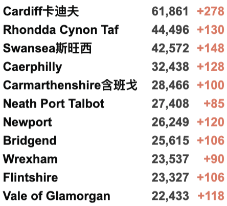 英国新变种日增破百！入境检测要求缩短至48小时—12月7日起新国际旅行规则！新冠特效药对新变种起效！