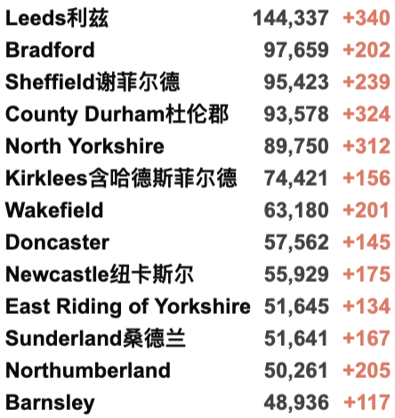 英国新变种日增破百！入境检测要求缩短至48小时—12月7日起新国际旅行规则！新冠特效药对新变种起效！