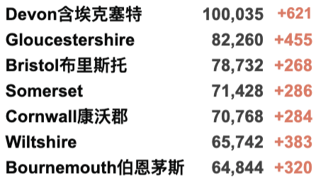 英国新变种日增破百！入境检测要求缩短至48小时—12月7日起新国际旅行规则！新冠特效药对新变种起效！