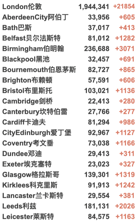 4家NHS进入紧急状态！1月7日英格兰入境规则详解！130万英国人出现长期新冠症状！英国新增近18万例！"