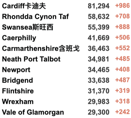 4家NHS进入紧急状态！1月7日英格兰入境规则详解！130万英国人出现长期新冠症状！英国新增近18万例！"