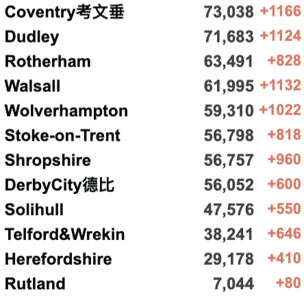 4家NHS进入紧急状态！1月7日英格兰入境规则详解！130万英国人出现长期新冠症状！英国新增近18万例！"