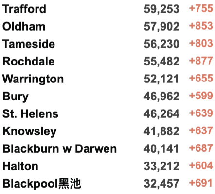 4家NHS进入紧急状态！1月7日英格兰入境规则详解！130万英国人出现长期新冠症状！英国新增近18万例！"