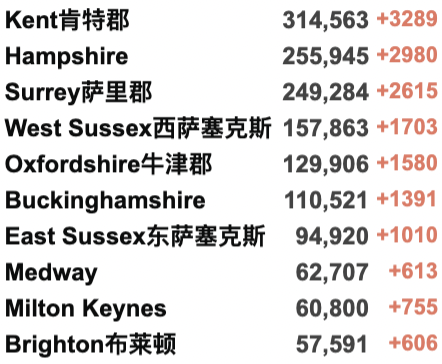 4家NHS进入紧急状态！1月7日英格兰入境规则详解！130万英国人出现长期新冠症状！英国新增近18万例！"