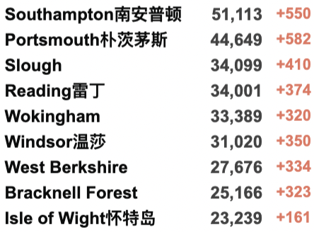 4家NHS进入紧急状态！1月7日英格兰入境规则详解！130万英国人出现长期新冠症状！英国新增近18万例！"