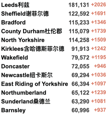 4家NHS进入紧急状态！1月7日英格兰入境规则详解！130万英国人出现长期新冠症状！英国新增近18万例！"