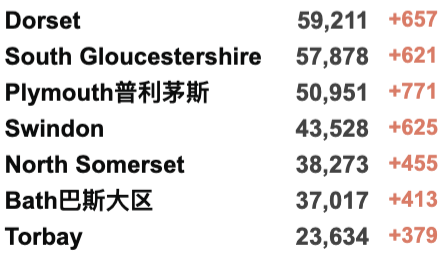 4家NHS进入紧急状态！1月7日英格兰入境规则详解！130万英国人出现长期新冠症状！英国新增近18万例！"