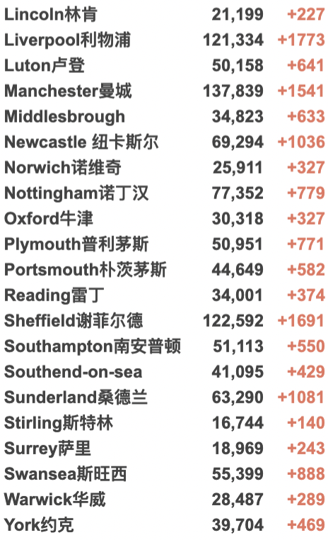 4家NHS进入紧急状态！1月7日英格兰入境规则详解！130万英国人出现长期新冠症状！英国新增近18万例！"