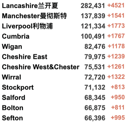 4家NHS进入紧急状态！1月7日英格兰入境规则详解！130万英国人出现长期新冠症状！英国新增近18万例！"