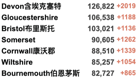 4家NHS进入紧急状态！1月7日英格兰入境规则详解！130万英国人出现长期新冠症状！英国新增近18万例！"