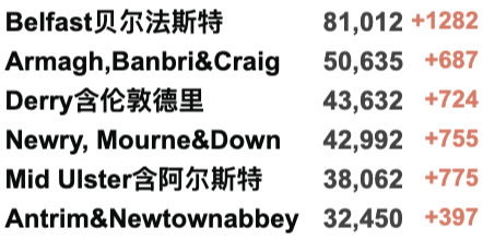 4家NHS进入紧急状态！1月7日英格兰入境规则详解！130万英国人出现长期新冠症状！英国新增近18万例！"