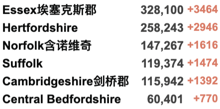 4家NHS进入紧急状态！1月7日英格兰入境规则详解！130万英国人出现长期新冠症状！英国新增近18万例！"