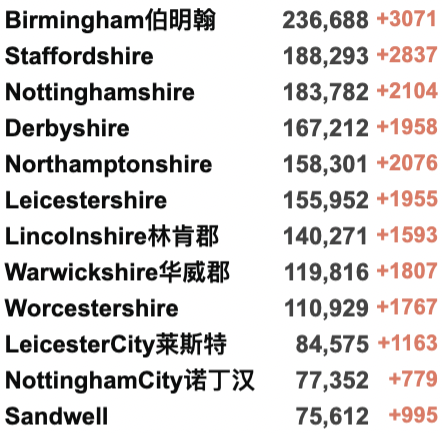 4家NHS进入紧急状态！1月7日英格兰入境规则详解！130万英国人出现长期新冠症状！英国新增近18万例！"