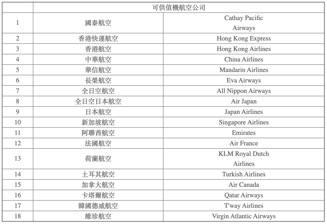 英国入境新规定公布：12月7日起开始实施！12月国际航班航线计划汇总来啦！