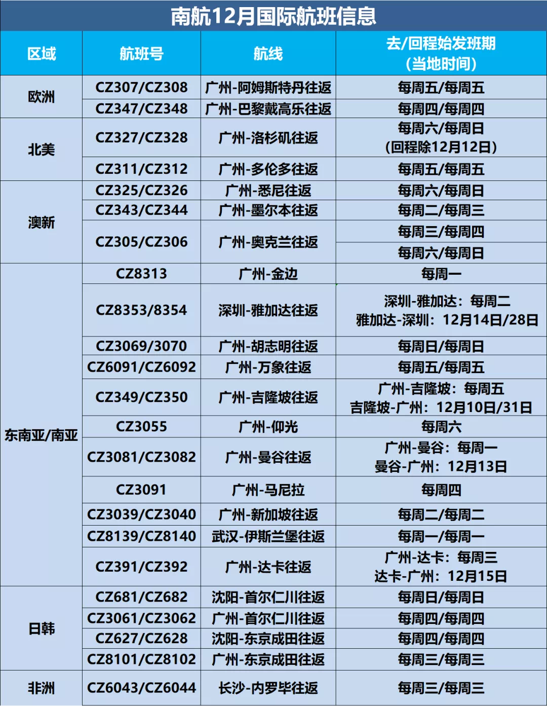 英国入境新规定公布：12月7日起开始实施！12月国际航班航线计划汇总来啦！