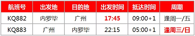 英国入境新规定公布：12月7日起开始实施！12月国际航班航线计划汇总来啦！