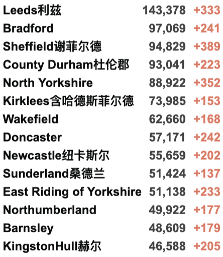 英国Omicron变种确诊突破246例！英国日增4.4万例，英国/世界疫情数据更新！