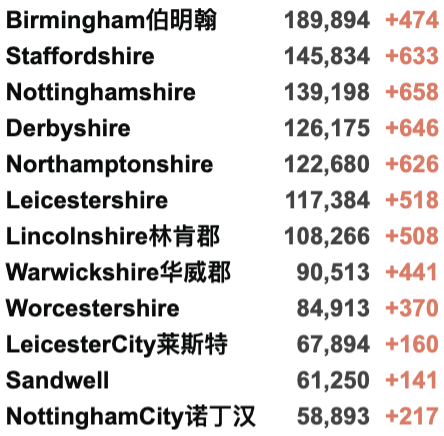 英国Omicron变种确诊突破246例！英国日增4.4万例，英国/世界疫情数据更新！