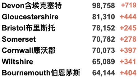 英国Omicron变种确诊突破246例！英国日增4.4万例，英国/世界疫情数据更新！