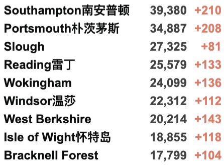 英国Omicron变种确诊突破246例！英国日增4.4万例，英国/世界疫情数据更新！