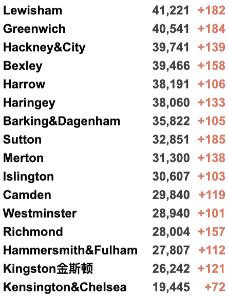 英国Omicron变种确诊突破246例！英国日增4.4万例，英国/世界疫情数据更新！