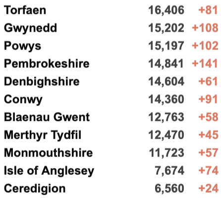 英国Omicron变种确诊突破246例！英国日增4.4万例，英国/世界疫情数据更新！