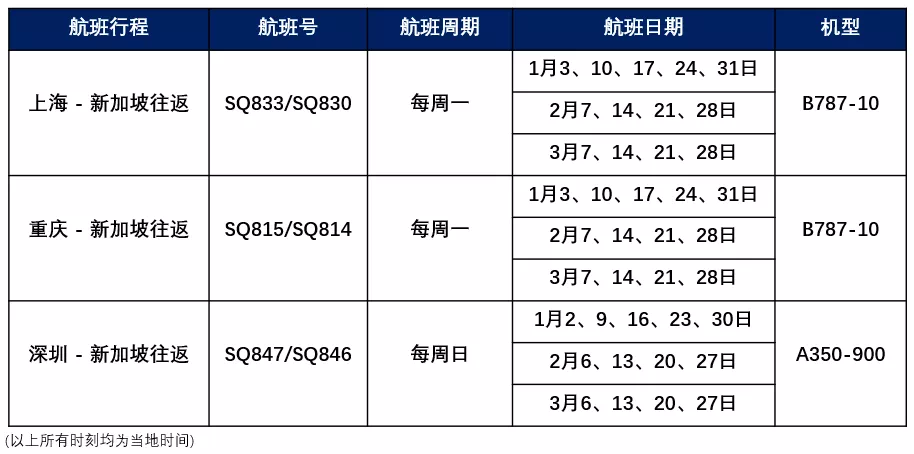 英国入境新规定公布：12月7日起开始实施！12月国际航班航线计划汇总来啦！