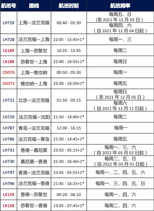 英国入境新规定公布：12月7日起开始实施！12月国际航班航线计划汇总来啦！