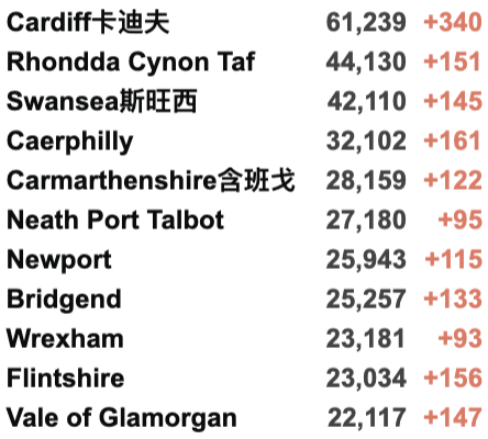 英国Omicron变种确诊突破246例！英国日增4.4万例，英国/世界疫情数据更新！