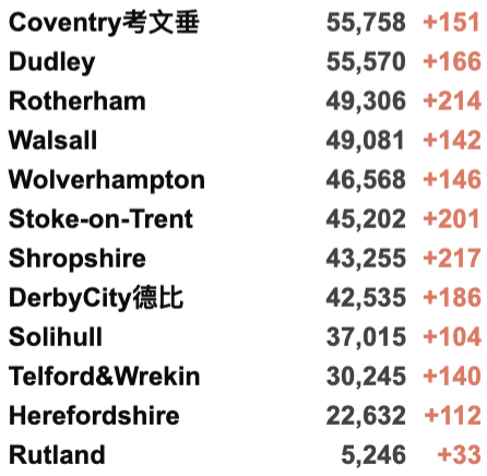 英国Omicron变种确诊突破246例！英国日增4.4万例，英国/世界疫情数据更新！