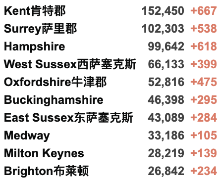 新增升至3.8万例！英国或9月接种12-15岁儿童！伦敦万人游行拘捕200人！英格兰西南部疫情严重！