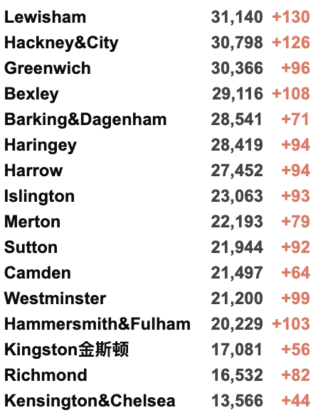 新增升至3.8万例！英国或9月接种12-15岁儿童！伦敦万人游行拘捕200人！英格兰西南部疫情严重！