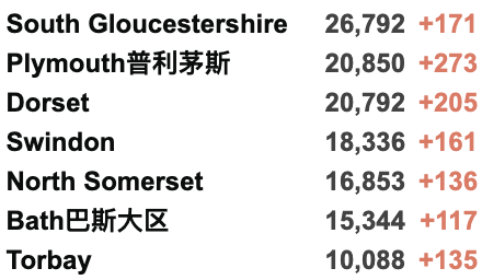 新增升至3.8万例！英国或9月接种12-15岁儿童！伦敦万人游行拘捕200人！英格兰西南部疫情严重！