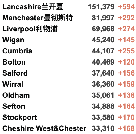 新增升至3.8万例！英国或9月接种12-15岁儿童！伦敦万人游行拘捕200人！英格兰西南部疫情严重！