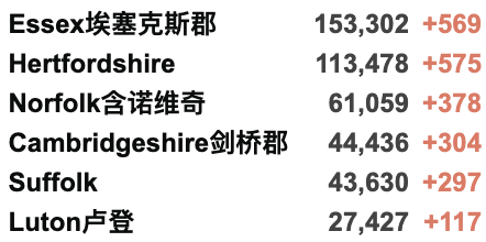 新增升至3.8万例！英国或9月接种12-15岁儿童！伦敦万人游行拘捕200人！英格兰西南部疫情严重！